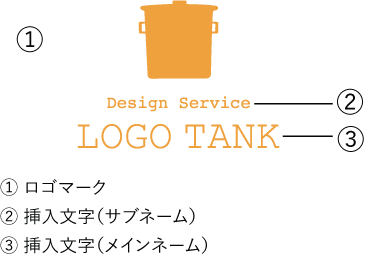 ロゴ注文,必要事項入力,仮注文,データ確認,ご入金,ロゴ納品完了